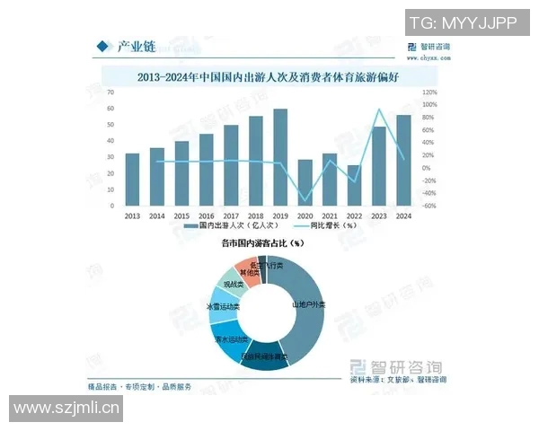 体育产业创新发展趋势分析与未来市场潜力探索
